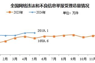 杀疯了❗埃弗顿三连胜+击败切尔西，若加被扣10分将反超蓝军4分！